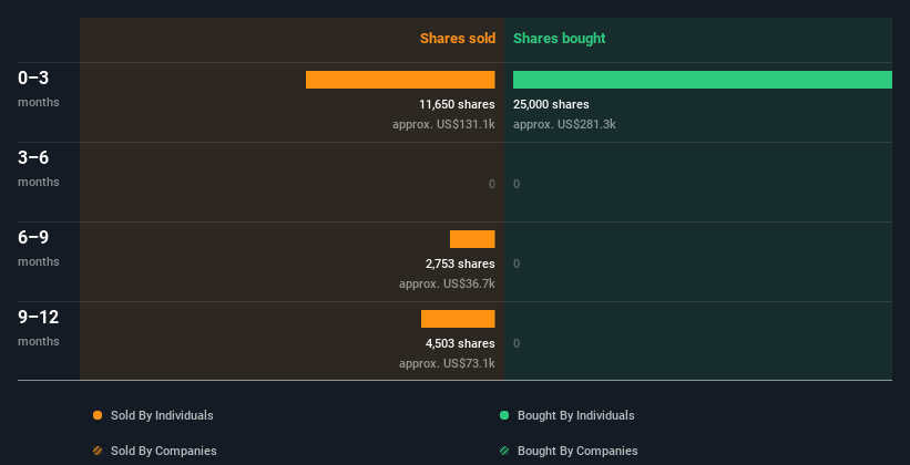 insider-trading-volume