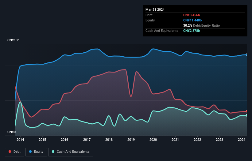debt-equity-history-analysis