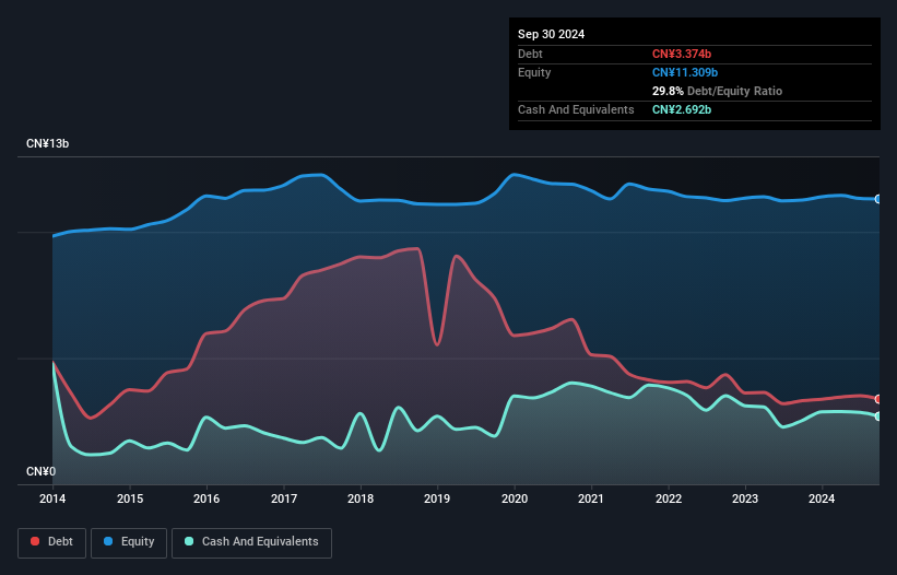 debt-equity-history-analysis