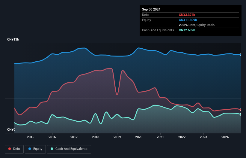 debt-equity-history-analysis