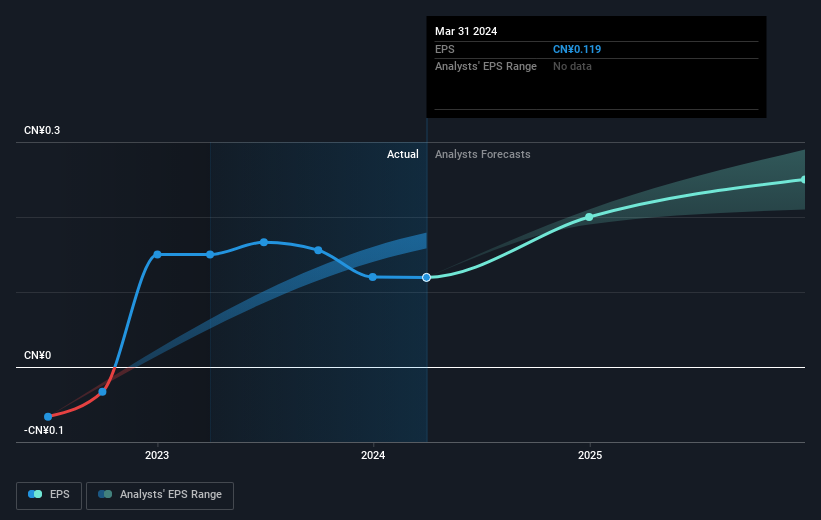 earnings-per-share-growth