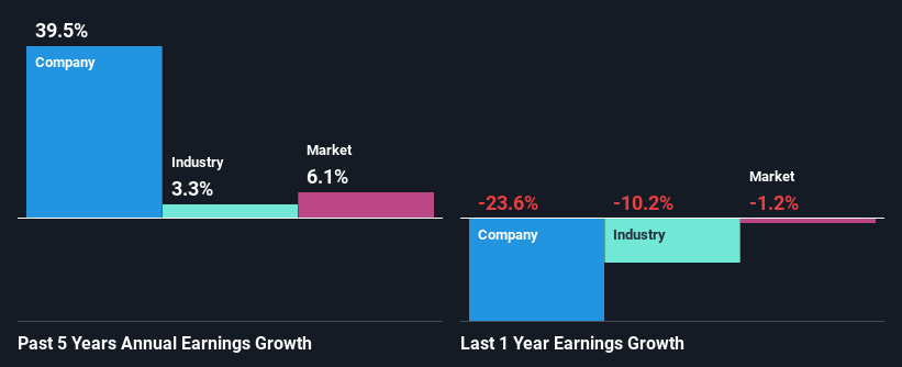 past-earnings-growth