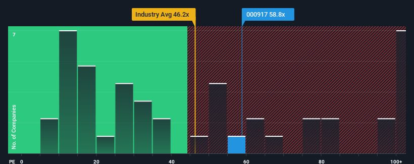 pe-multiple-vs-industry