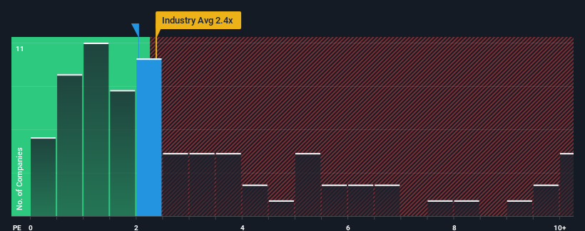 ps-multiple-vs-industry