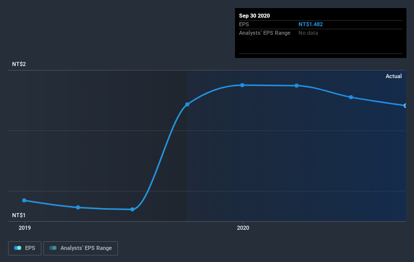 earnings-per-share-growth