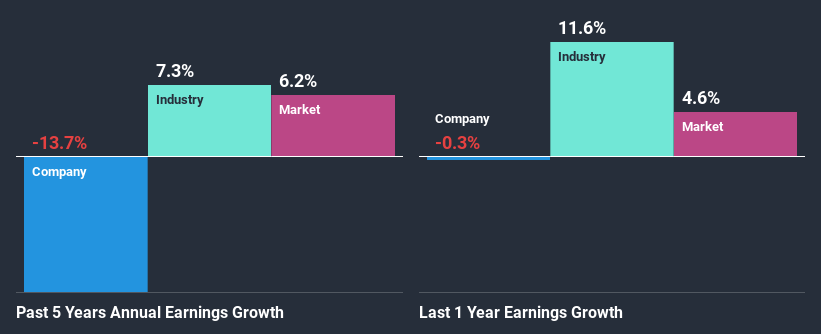 past-earnings-growth