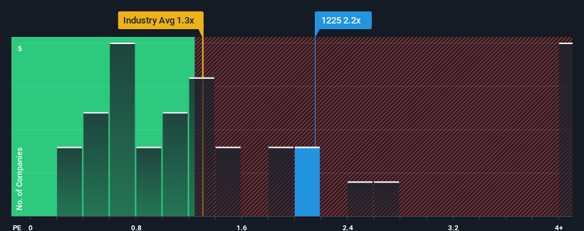 ps-multiple-vs-industry