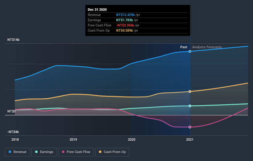 earnings-and-revenue-growth