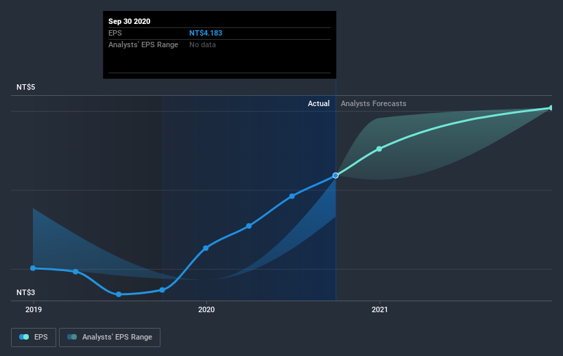 earnings-per-share-growth