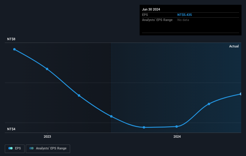 earnings-per-share-growth