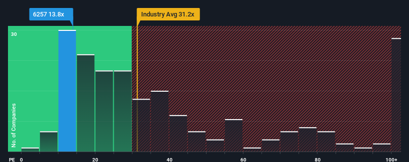 pe-multiple-vs-industry