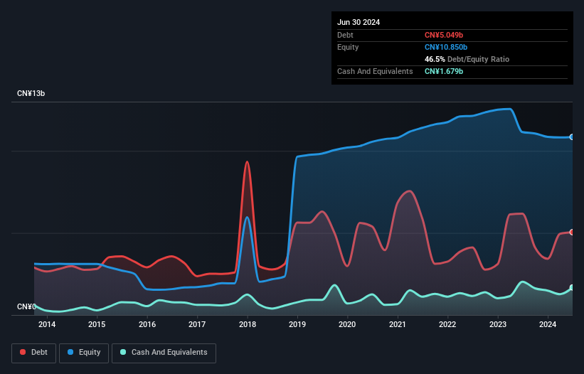 debt-equity-history-analysis