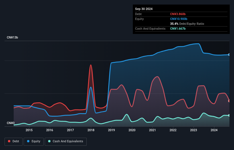 debt-equity-history-analysis