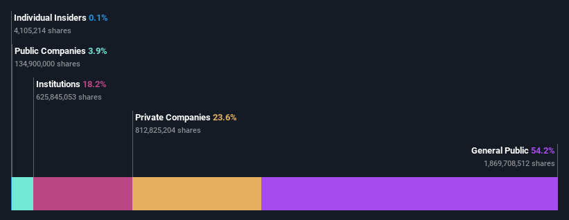 ownership-breakdown