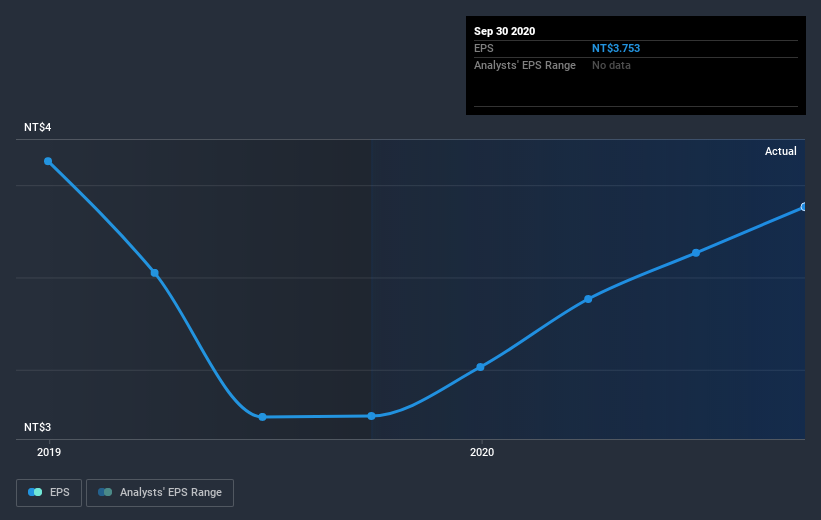 earnings-per-share-growth