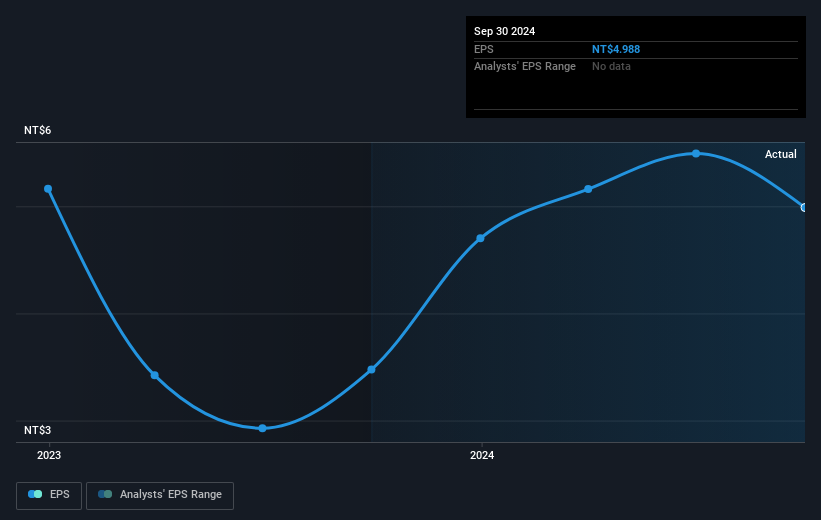 earnings-per-share-growth