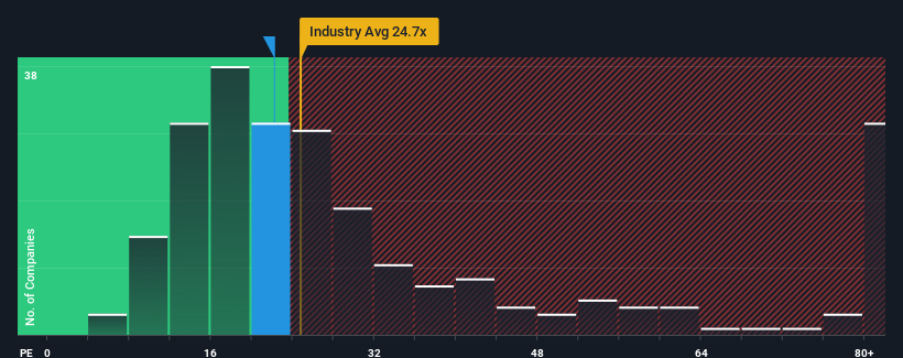 pe-multiple-vs-industry