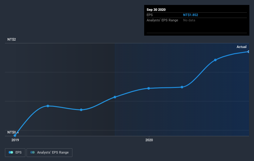 earnings-per-share-growth