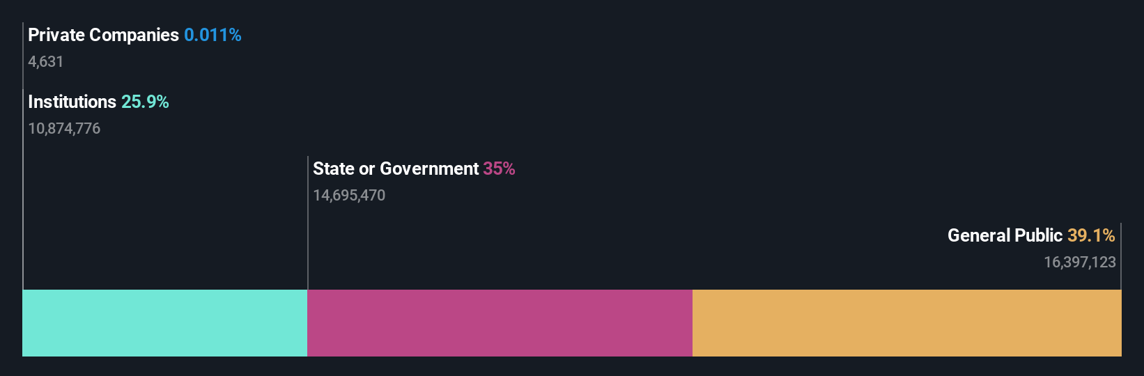 ownership-breakdown