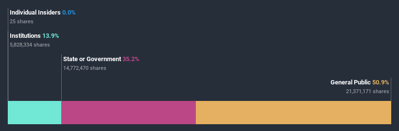 ownership-breakdown