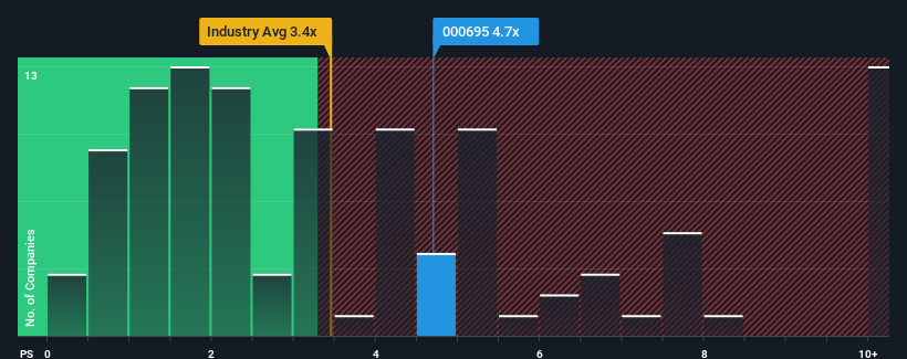 ps-multiple-vs-industry