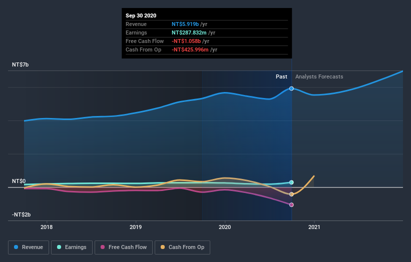 earnings-and-revenue-growth