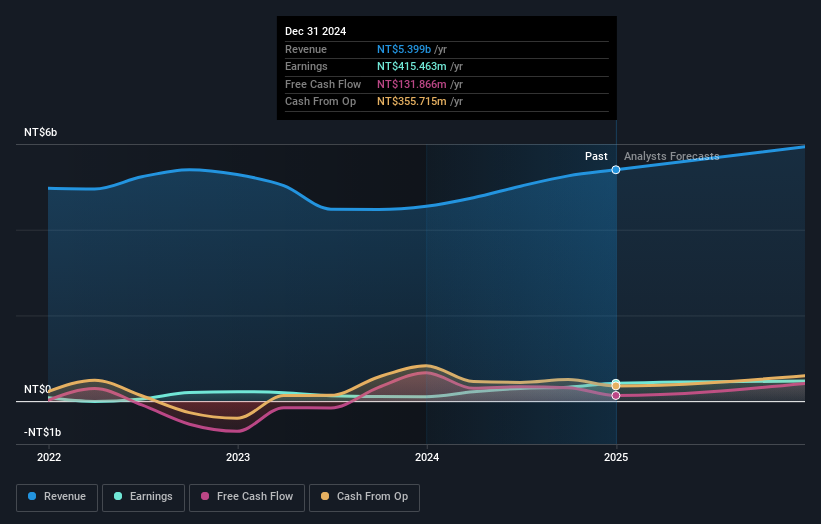 earnings-and-revenue-growth