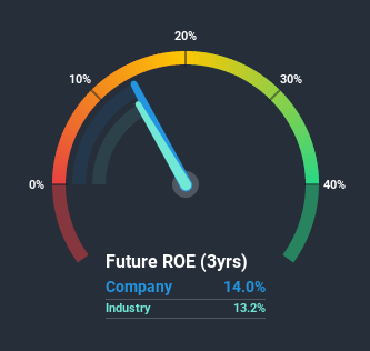 roe