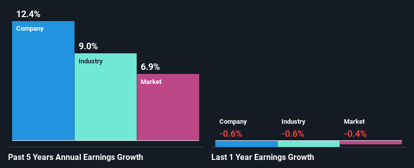 past-earnings-growth