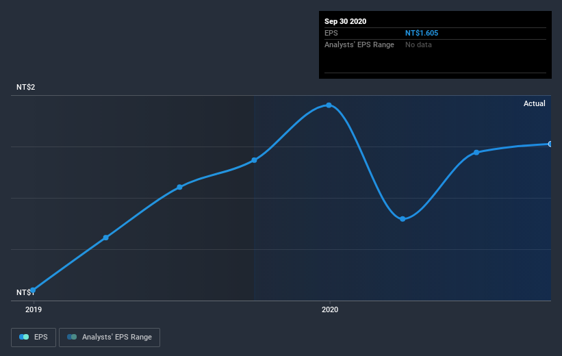 earnings-per-share-growth