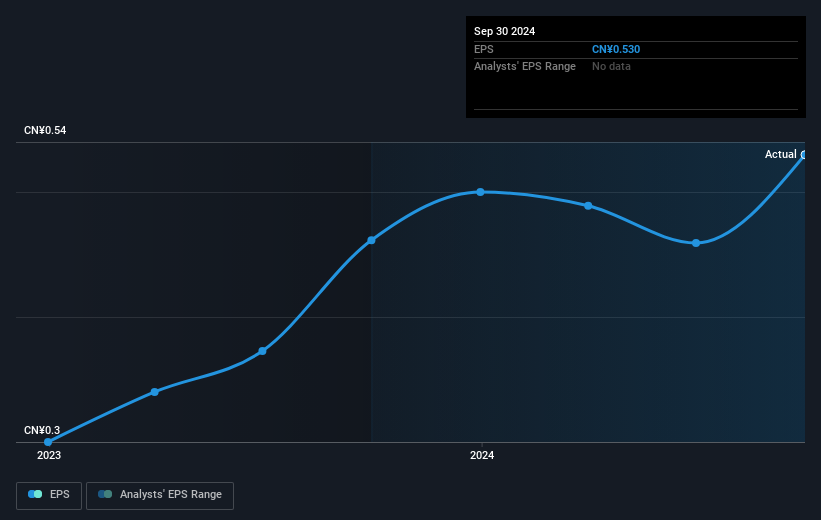 earnings-per-share-growth