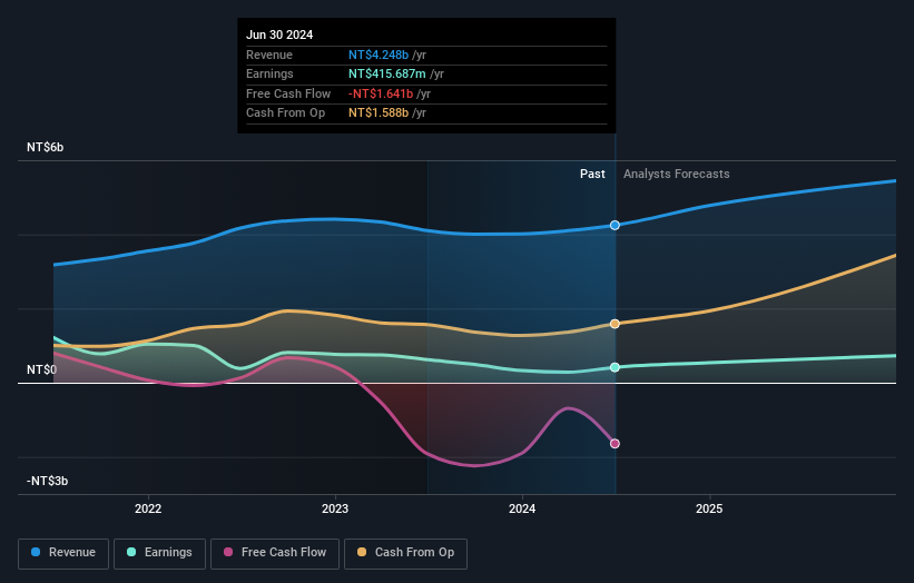 earnings-and-revenue-growth