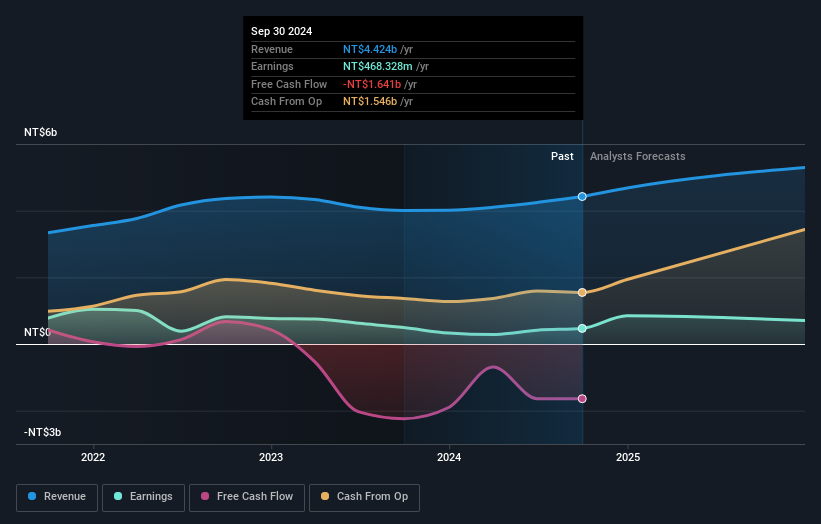 earnings-and-revenue-growth