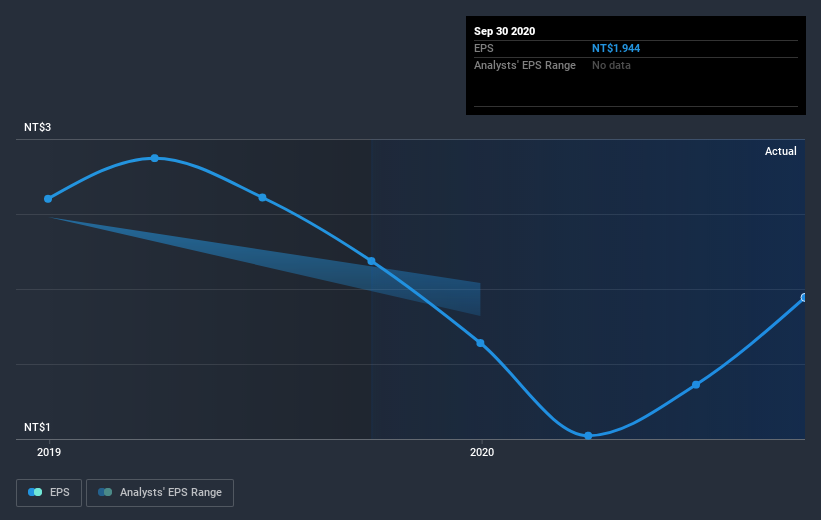 earnings-per-share-growth