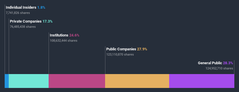 ownership-breakdown