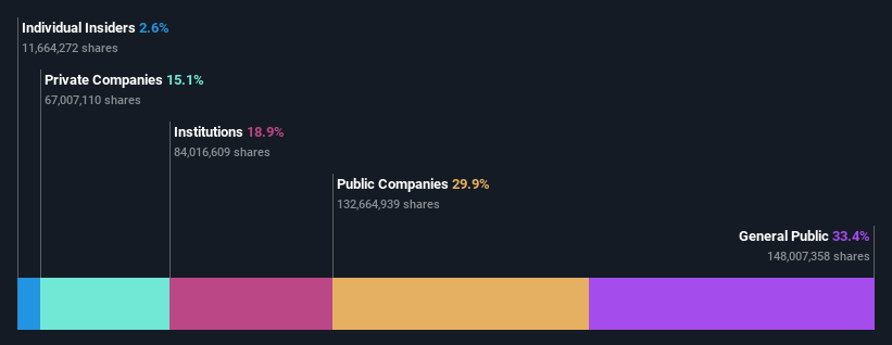 ownership-breakdown