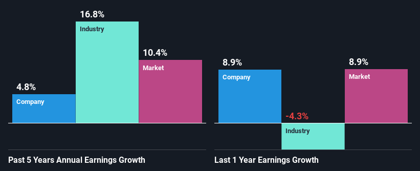 past-earnings-growth