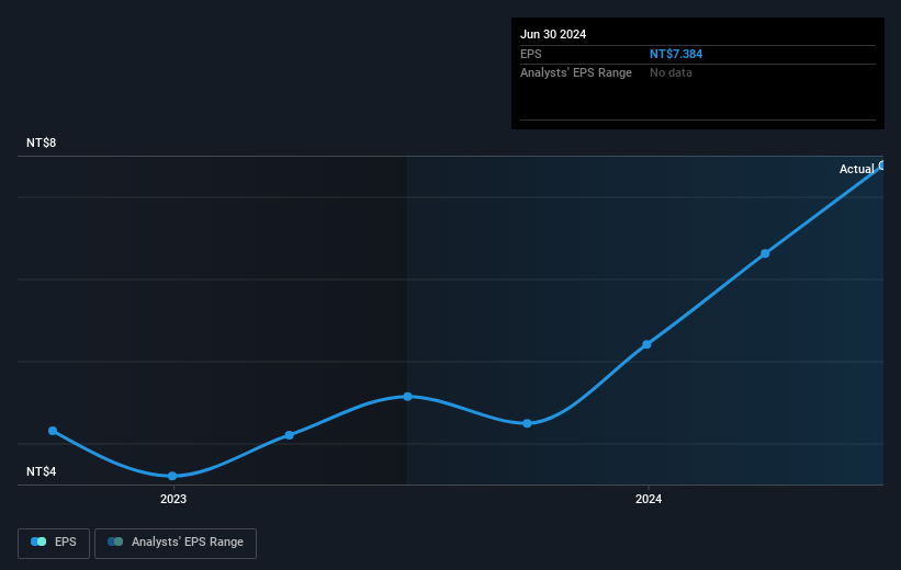 earnings-per-share-growth