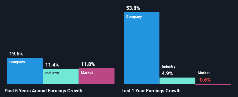 past-earnings-growth