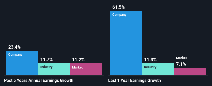 past-earnings-growth