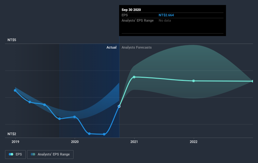 earnings-per-share-growth