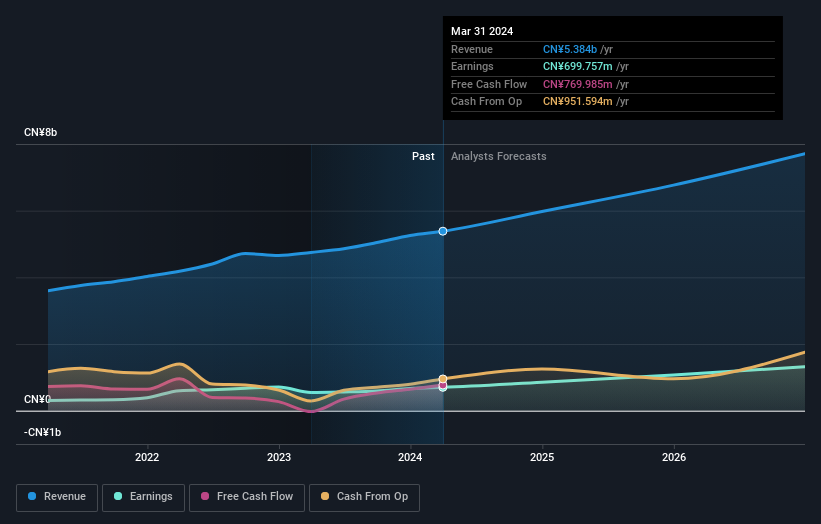 earnings-and-revenue-growth