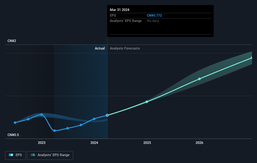 earnings-per-share-growth