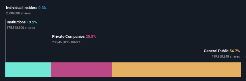 ownership-breakdown