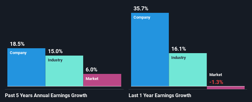 past-earnings-growth