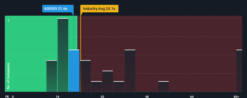 pe-multiple-vs-industry