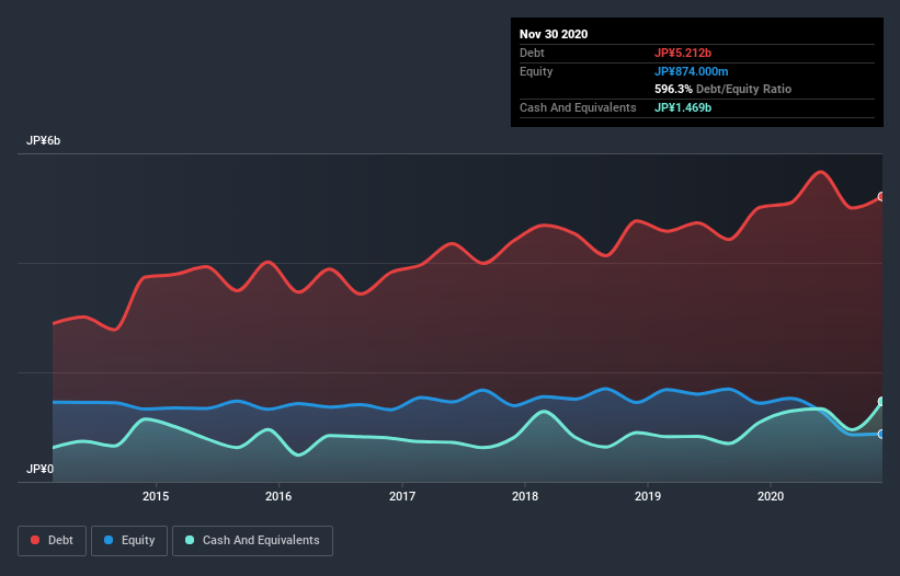 debt-equity-history-analysis