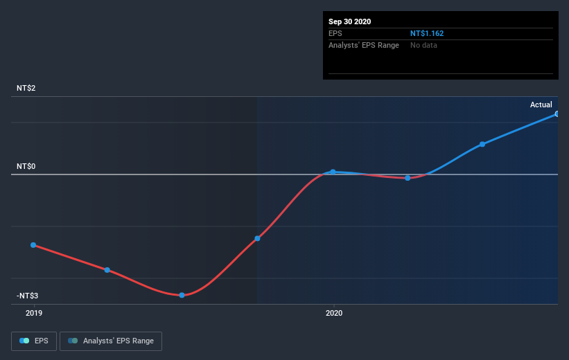 earnings-per-share-growth