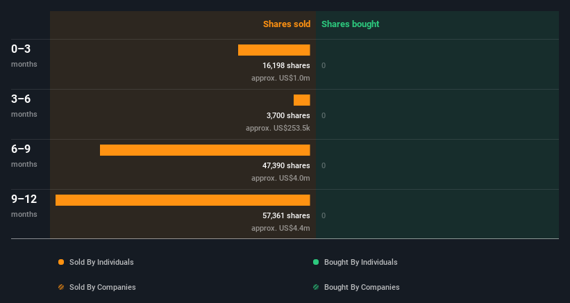insider-trading-volume