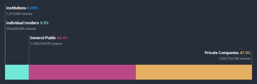 ownership-breakdown